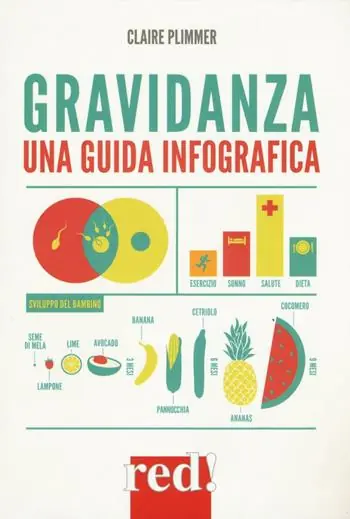 Veilige Betaling Gravidanza. Una guida infografica