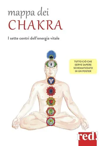 Mappa dei chakra. I setti centri dell‘energia vitale Lage Kosten