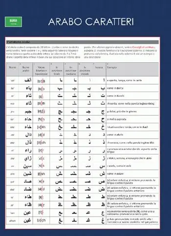 Speciale Aanbieding A prima vista arabo. Caratteri